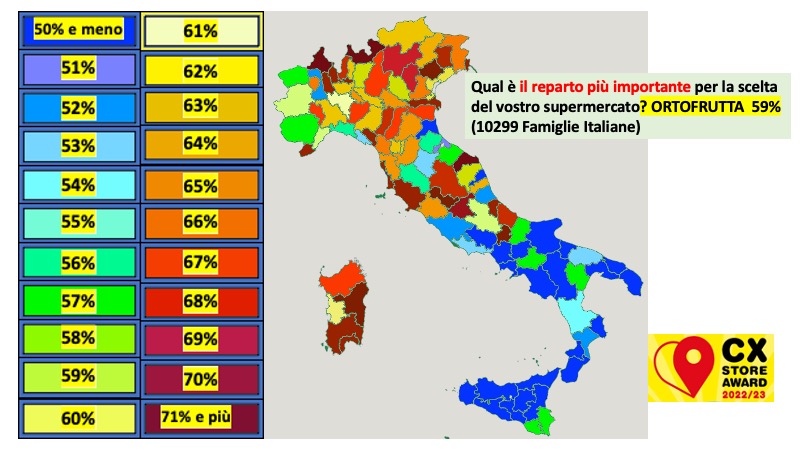 Ortofrutta, quant’è importante per la scelta del proprio supermercato