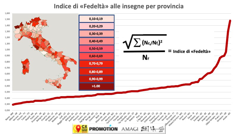 Si fa presto a dire “fedeltà”. Un po’ meno a calcolarla.