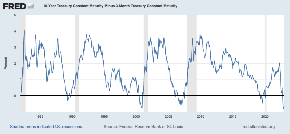 La brutale inversione dei tassi USA cosa ci riserva nel 2023?