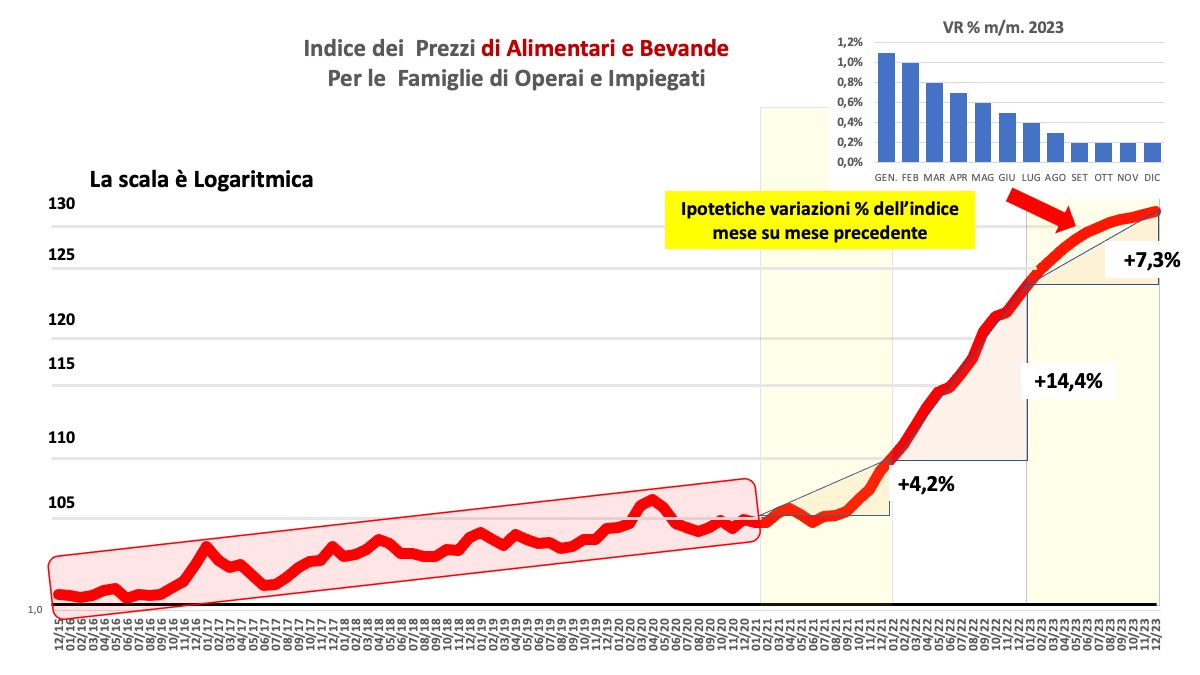 La mia analisi(non ottimista) del fenomeno inflazionistico