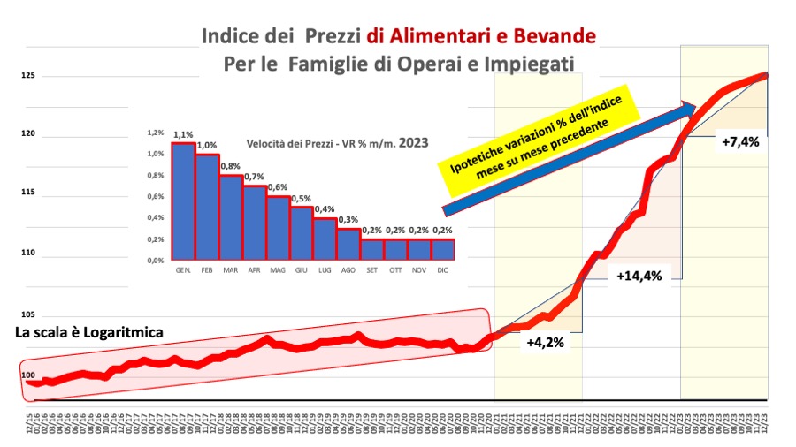 L’inflazione del Largo Consumo, oltre le spiegazioni speranzose e superficiali