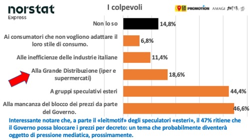 Come vedono gli italiani il futuro dell’economia Italiana a Marzo 2023