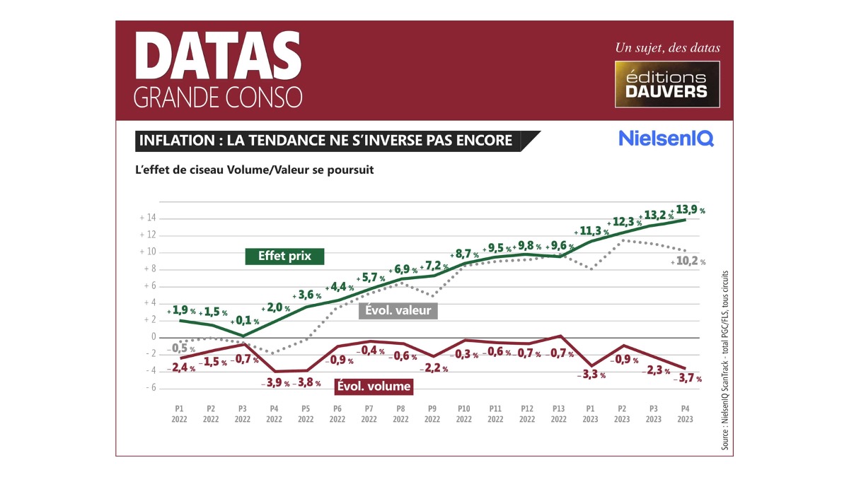 Perché l’inflazione nel largo consumo in Italia e in Francia va di pari passo: ultimi dati di inizio Maggio