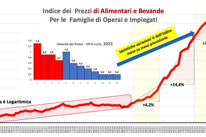 L’inflazione del settore grocery: a Maggio brutto segnale!