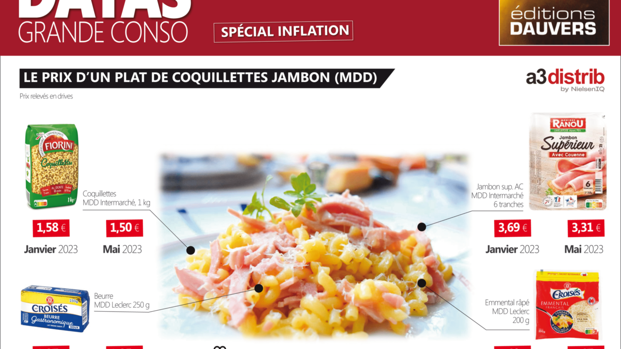 Dalla Francia, un esempio per capire le logiche inflative e il ruolo delle PL