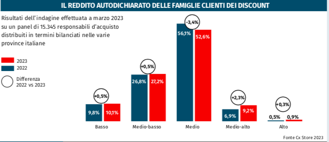 2023: la rivalsa degli indipendenti e due o tre cose sui discount