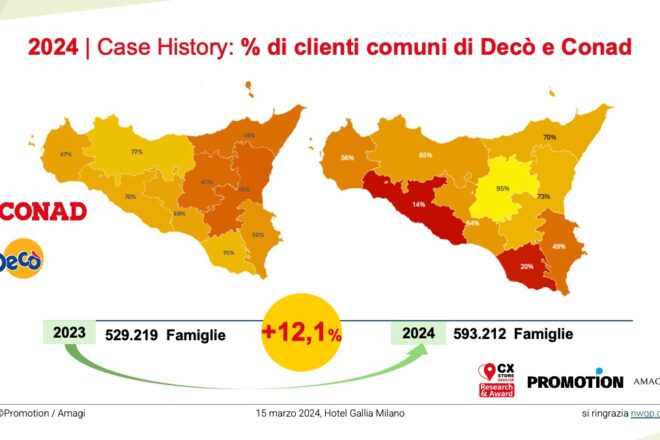 Decò, Conad, Eurospin… il gioco a 3 è un po’ caotico