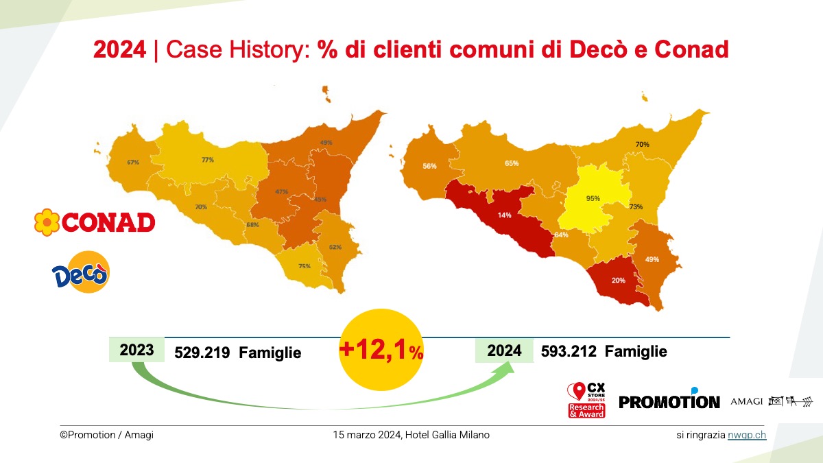 Decò, Conad, Eurospin… il gioco a 3 è un po’ caotico